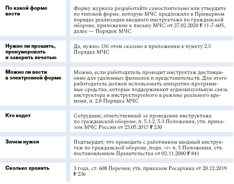 Восемь журналов учета, которые должны быть в вашей компании – Кадровое ...