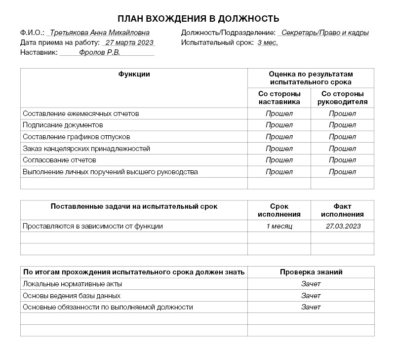 Онбординг, который снизил текучесть новичков до нуля: полный пакет ...