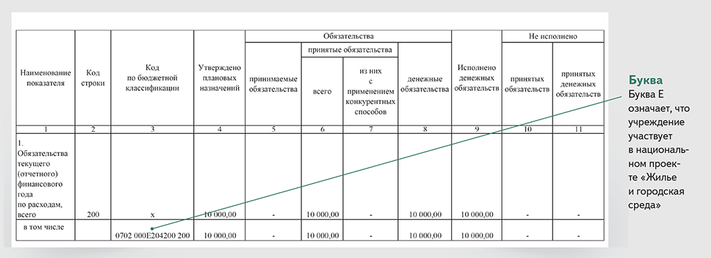 Отчет 0503738 нп в 1с