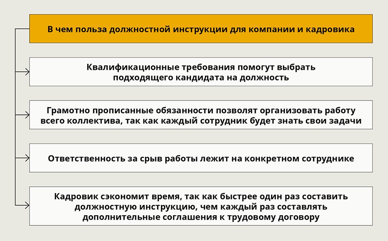 Правила Для Кадровика. Как Сделать Должностную Инструкцию Полезной.