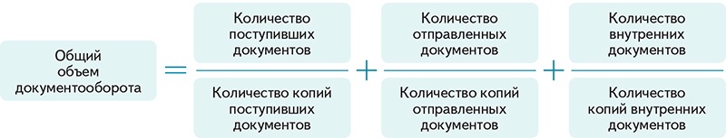 Справка об объеме документооборота образец