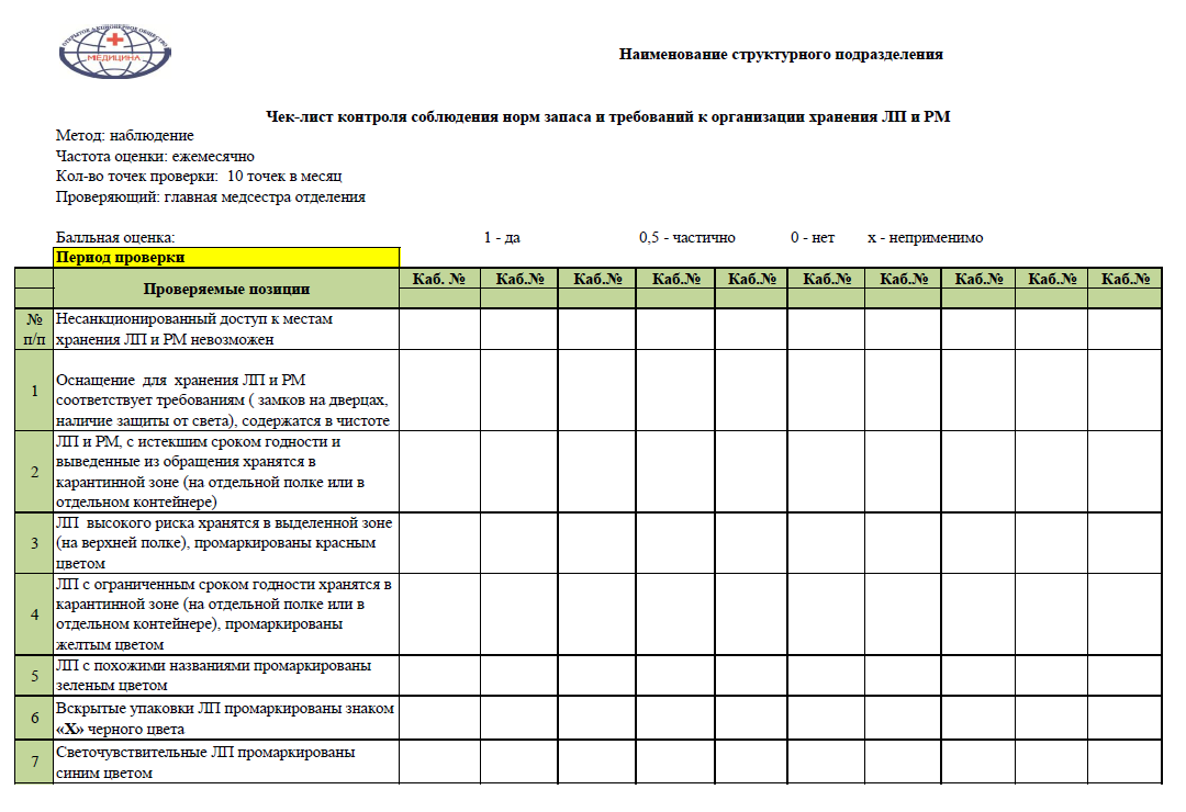 Формы внутренних проверок