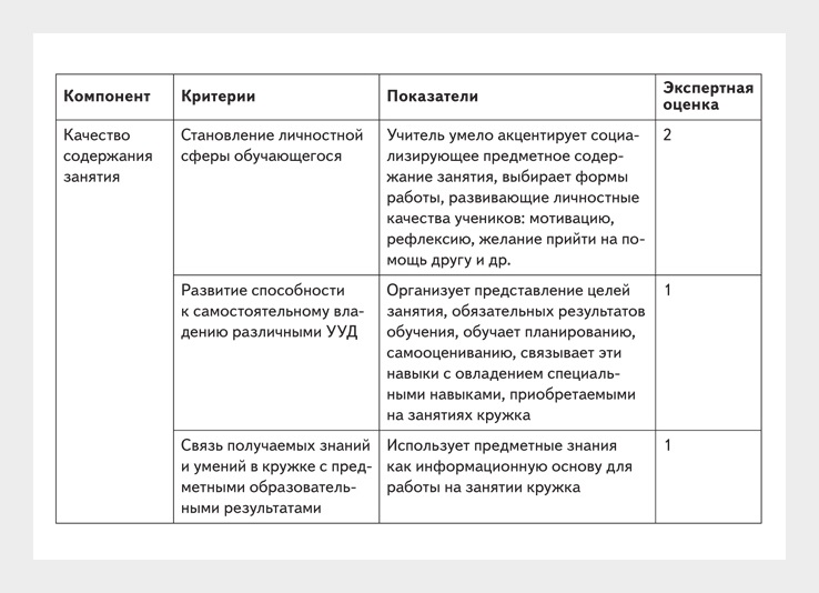 Тех карта внеурочного занятия по окружающему миру