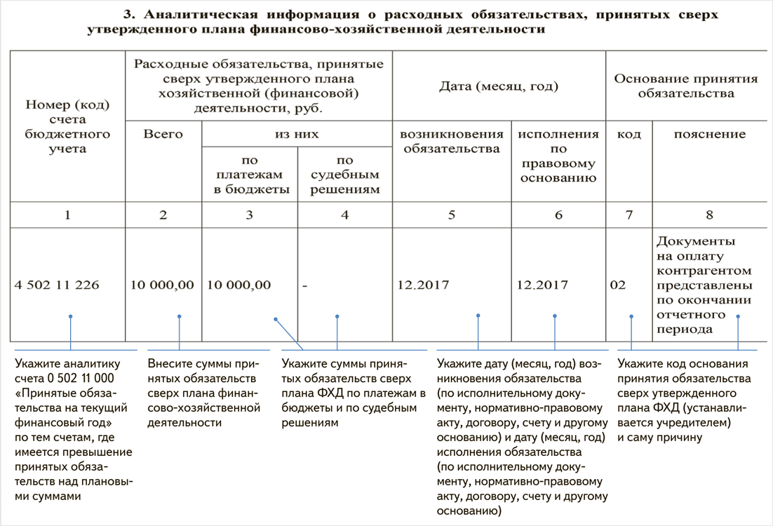 Код аналитической цели