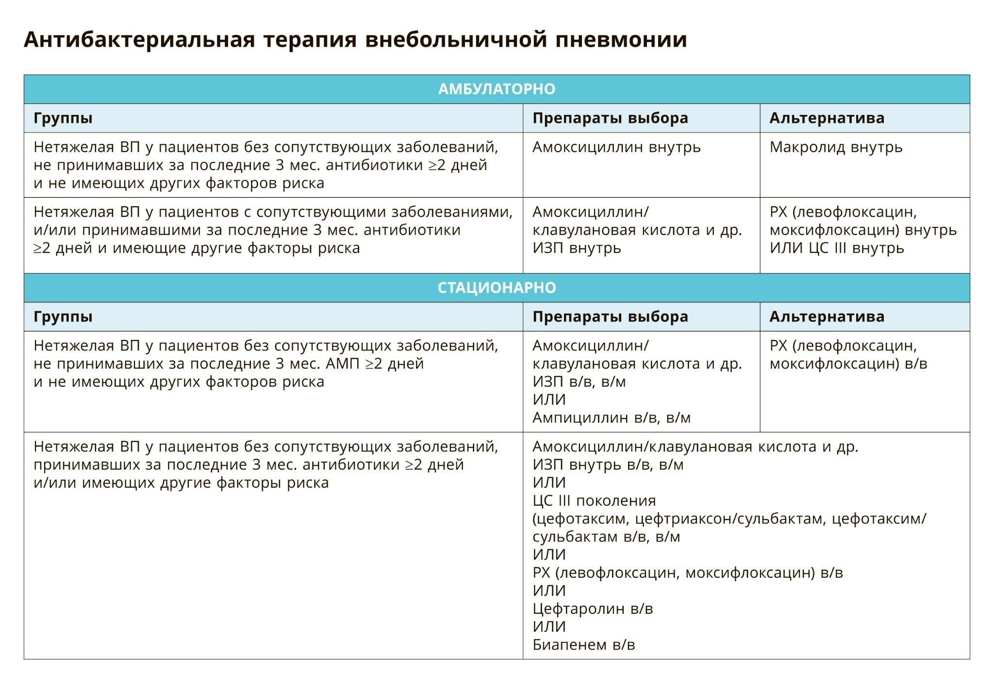 Схемы лечения герпеса утвержденные