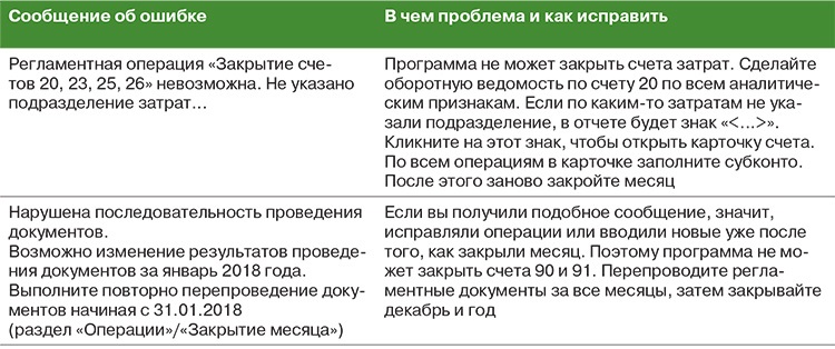 БП 20 Дебетовое сальдо по 91 не попадает в баланс