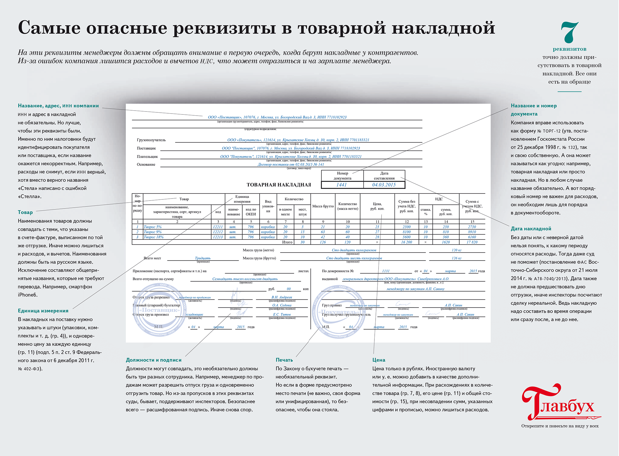 Образец заполнения товарной накладной 2022