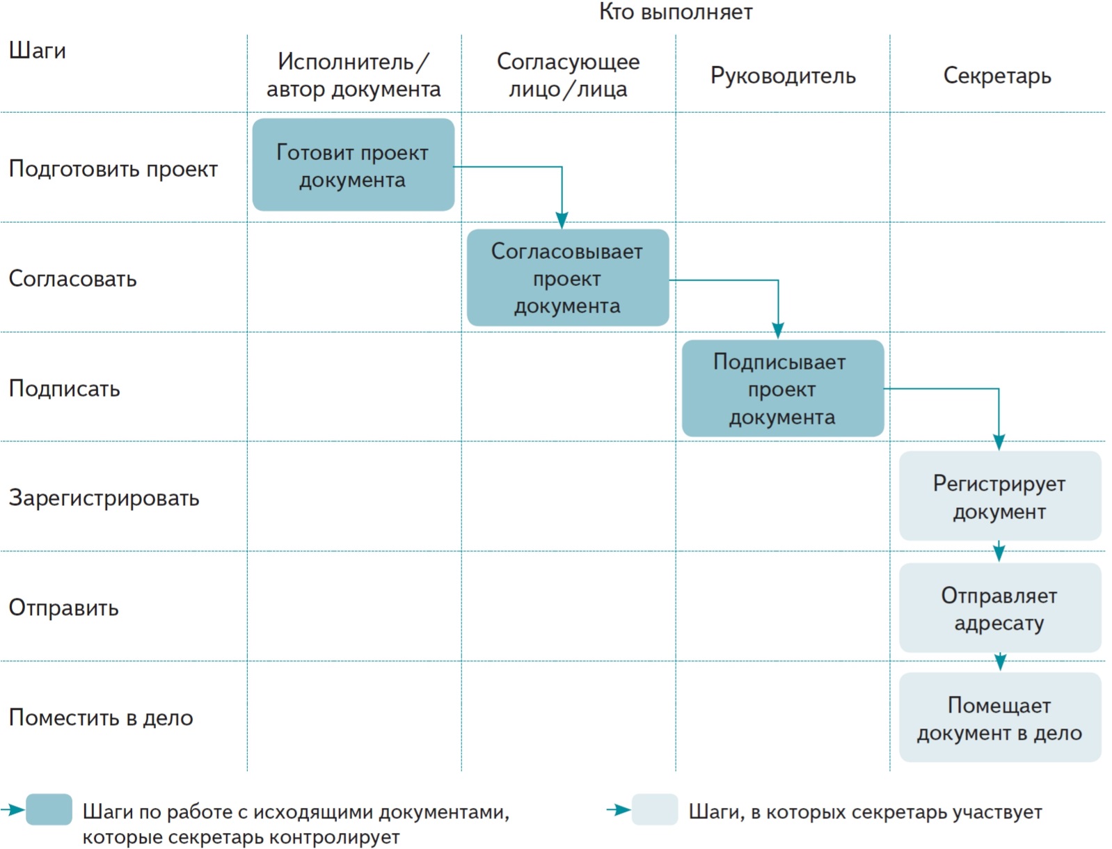 Паспорт спектакля образец заполнения