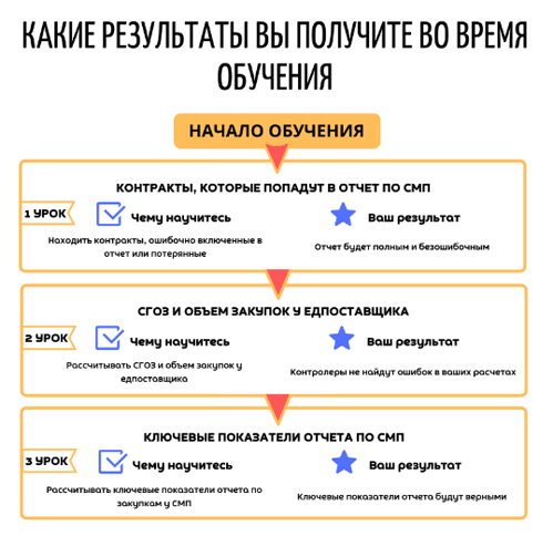 Отчет правообладателя dostavista как провести в 1с