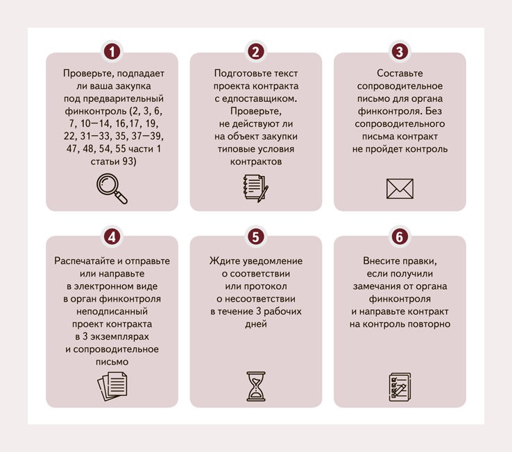 В какой срок руководитель доиф организует разработку проектов целей и направляет проекты