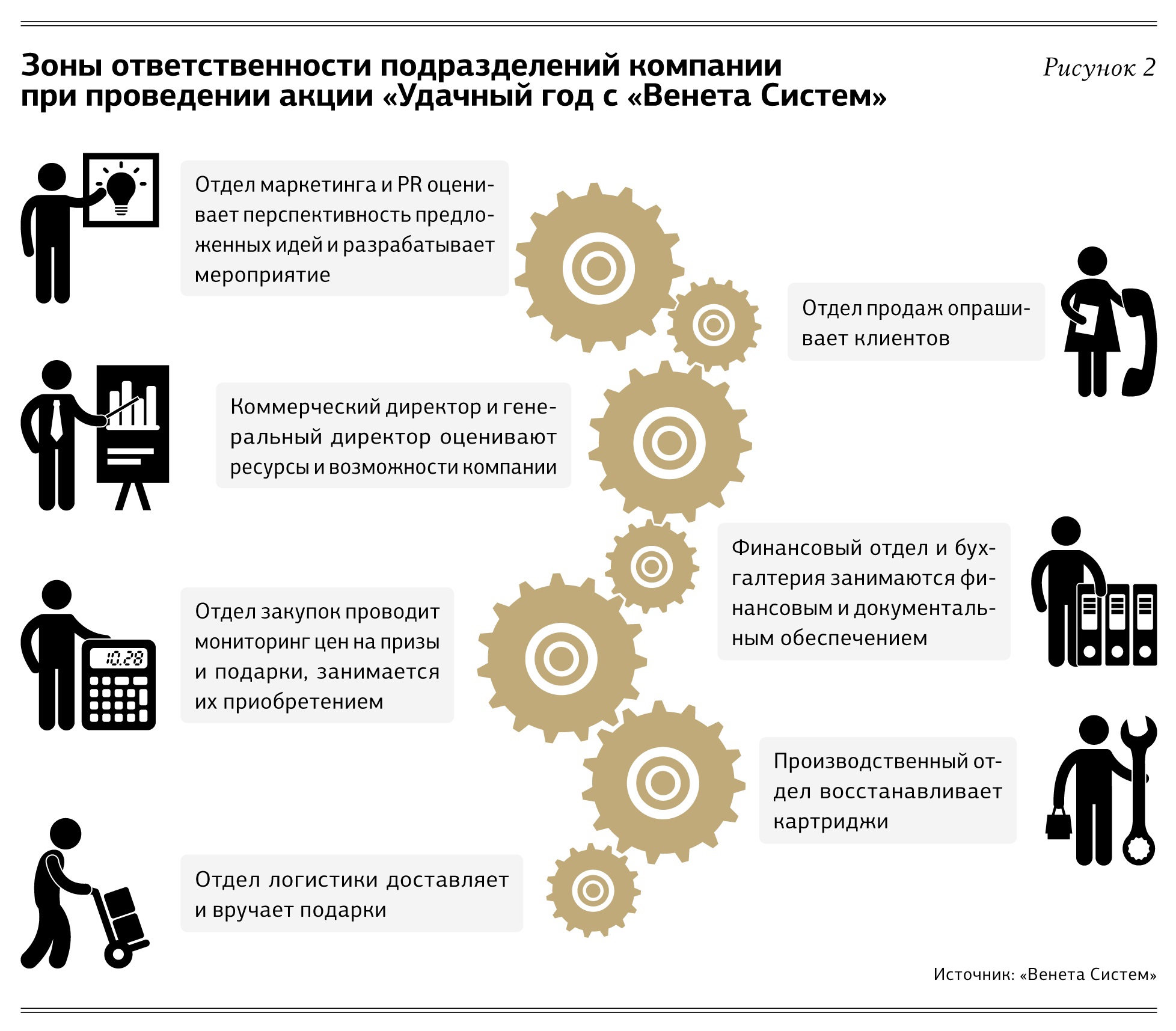 Система лояльности схема