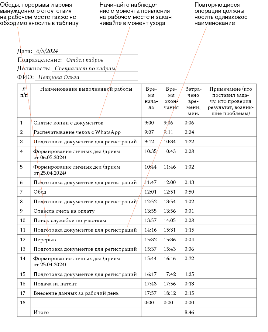 Как в компании ЛенРусСтрой с помощью новой мотивационной схемы сократили  текучку – Кадровое дело № 5, Май 2024