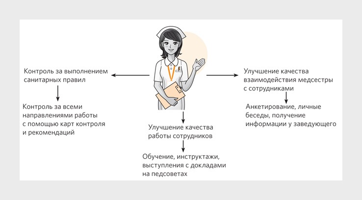 План медико санитарного обеспечения населения в чрезвычайных ситуациях