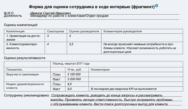 Производственное задание работнику образец