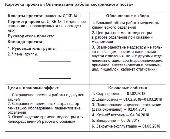 Карточка пср проекта