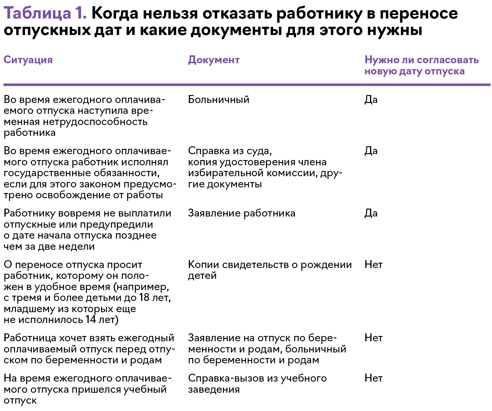 Работники меняют отпускные планы. Инструкция: что проверить и какие  документы оформить – Упрощёнка № 7, Июль 2024