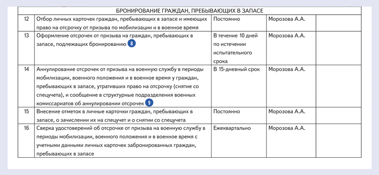 Сколько лет длится краткосрочный проект