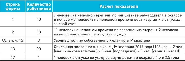 Показатели квартала. П4 НЗ за 4 квартал 2020 года срок сдачи. Срок сдачи отчета п4 НЗ за 4 квартал 2021 года. Отчет п 4 НЗ сроки сдачи в 2020. П-4 НЗ сроки сдачи в 2020 году.