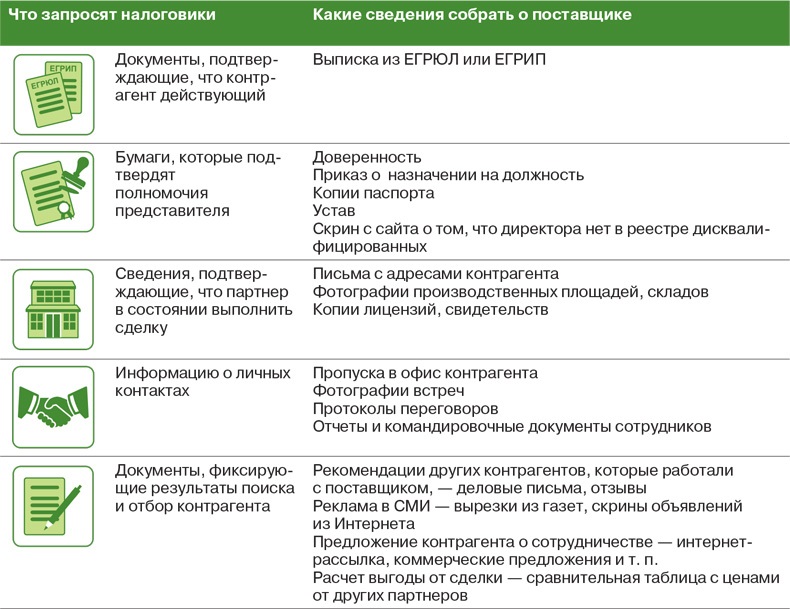 Документ фиксирующий. Документы для проверки контрагента. Положение о проверке контрагентов на благонадежность. Документы фиксирующие информацию о средствах производства. Документы фиксирующие результат поиска.