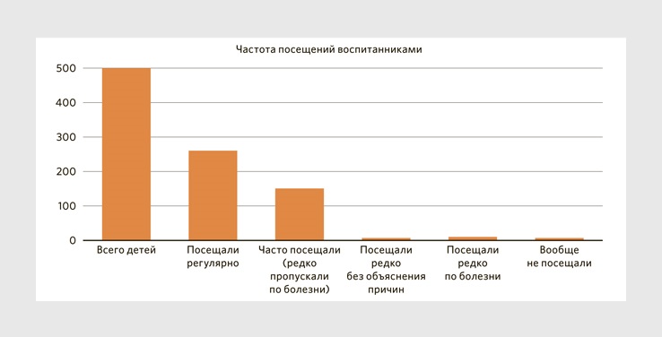 Отчет о самообследовании – 2023: какие данные предоставить медсестре ...