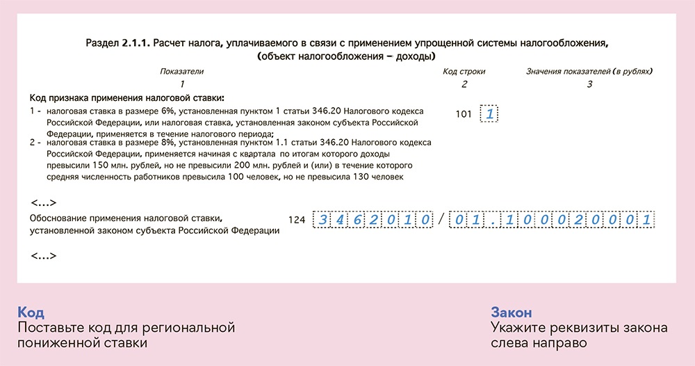 Форма р38001 заполнение