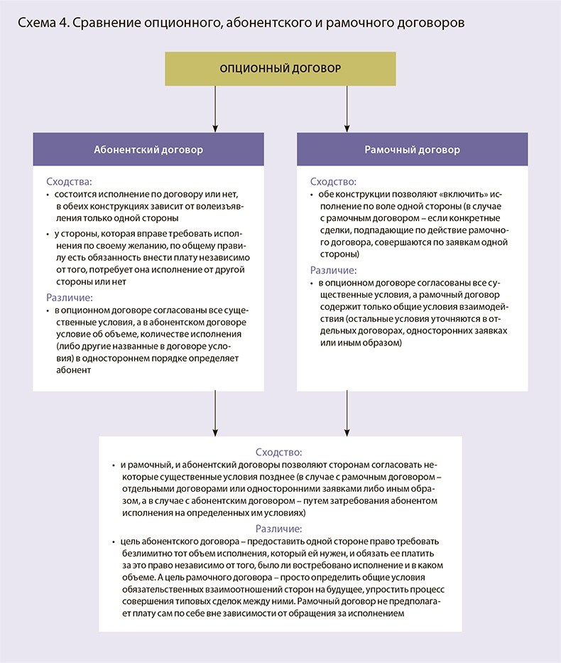 Договор опциона образец