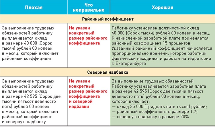 Районный коэффициент компенсационная выплата. Районный коэффициент в трудовом договоре. Трудовой договор с районным коэффициентом образец. Районный коэффициент и Северная надбавка в трудовом договоре образец. Как указать районный коэффициент в трудовом договоре.