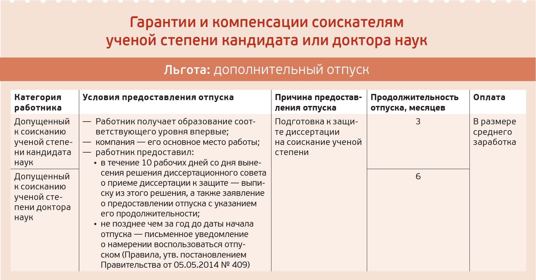 Соискатель ученой степени доктора наук. Гарантии и компенсации. Гарантии и компенсации работникам. Гарантии и компенсации таблица. Гарантии и компенсации работникам совмещающим работу с обучением.