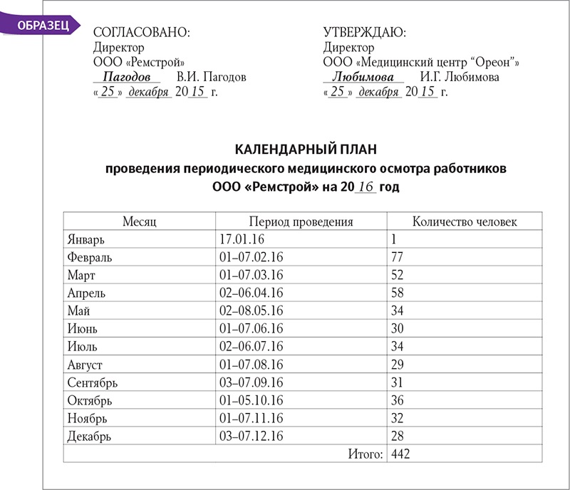 Календарный год работника. План-график обучения и проверки знаний по охране труда образец. Образец Графика обучения и проверки знаний по охране труда. График обучения и проверки знаний требований охраны труда. График проведения проверки знаний требований охраны труда.