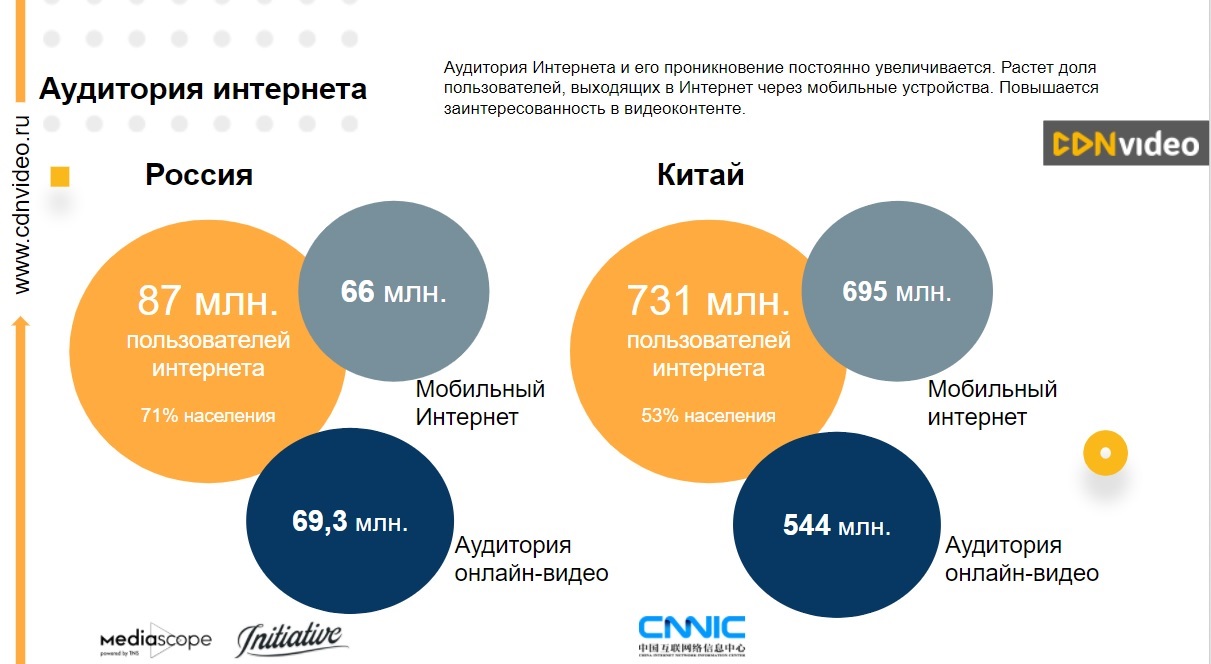 Аудитория интернет пользователей. Онлайн аудитория. Mediascope аудитория карт. Mediascope самая платежеспособная аудитория. Аудиоконтент аудитория 2020 Медиаскоп.