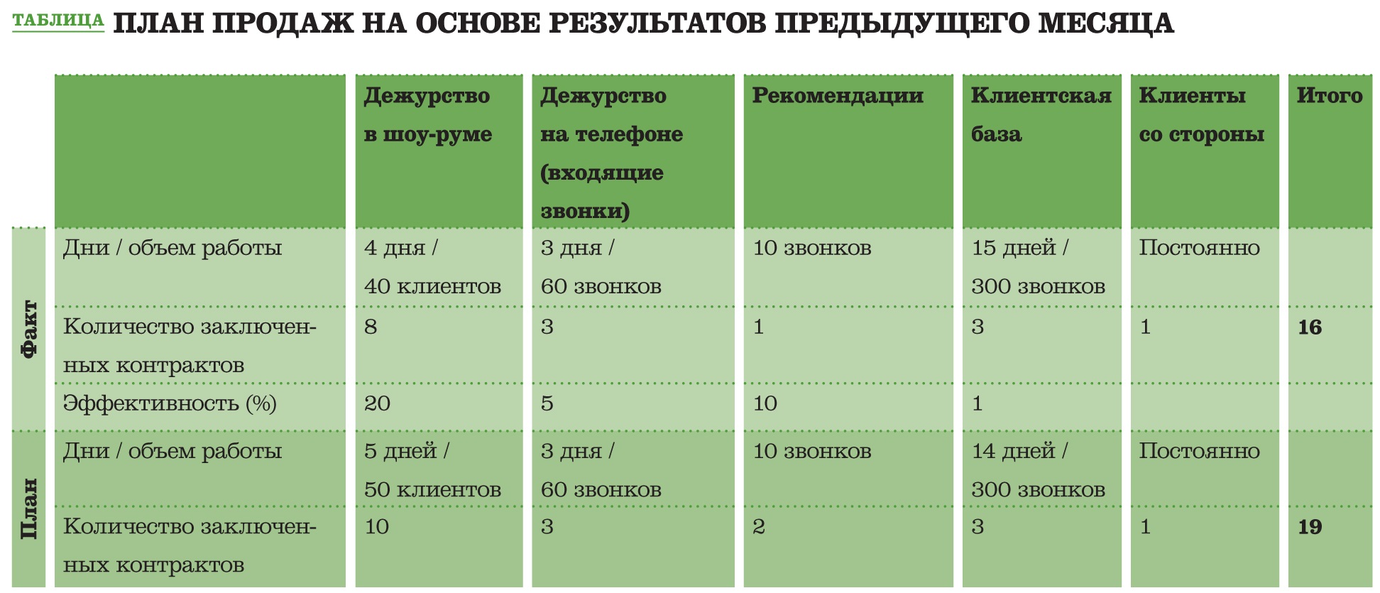 Примеры отдела продаж