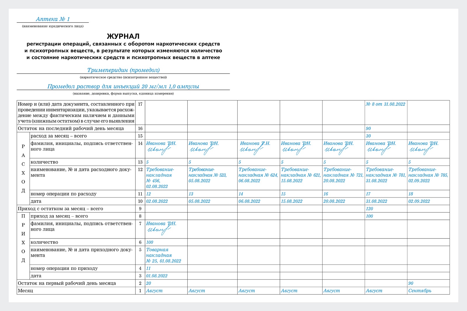 Как оформить инвентаризацию НС и ПВ. Полный пакет документов – Новая ...