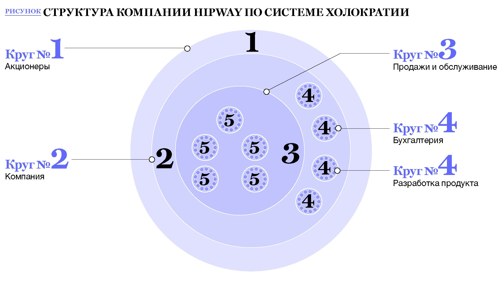 Как за полтора месяца избавиться от рутины и повысить ответственность  персонала – Генеральный Директор № 11, Ноябрь 2019