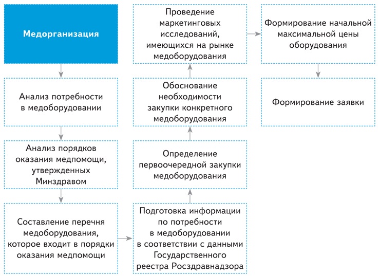 Сайт тфомс бурятии