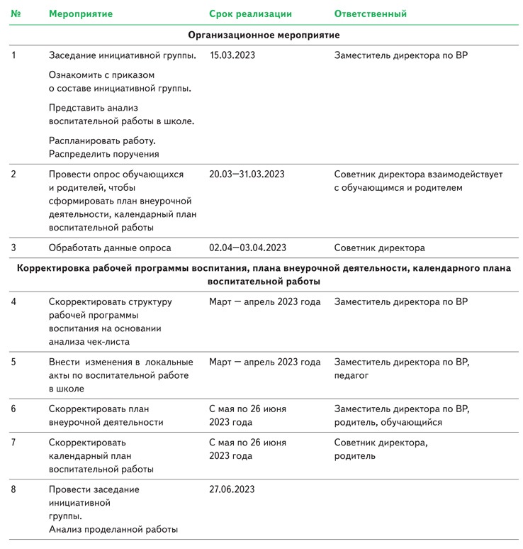 Рабочая программа воспитания и календарный план воспитательной работы