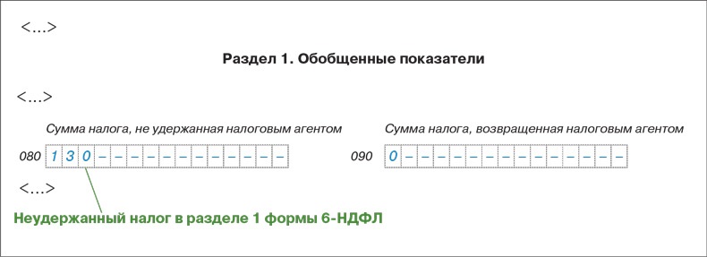 Сумма налога, исчисленная и удержанная в 3-НДФЛ