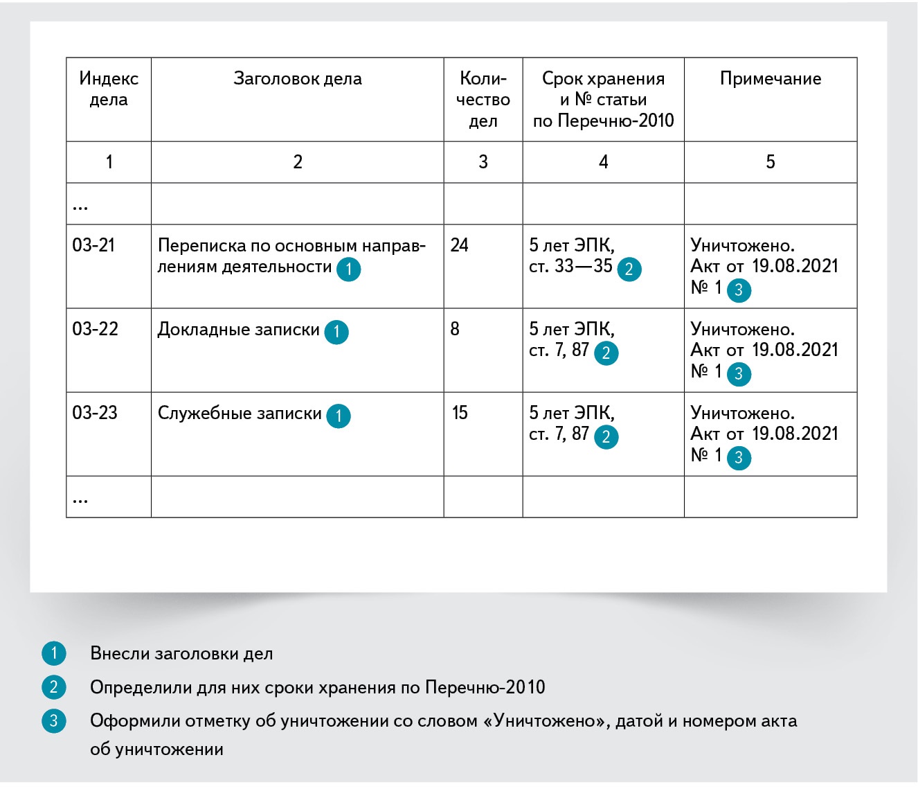 Образец приказа об уничтожении документов