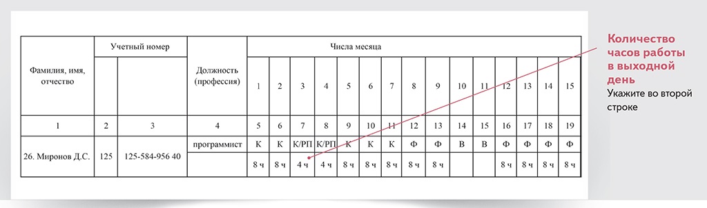 В 1с не попадает в табель сотрудник