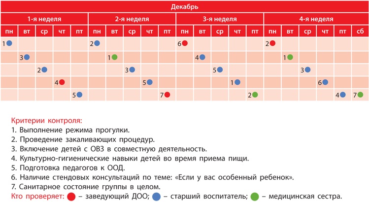 Оперативный контроль в доу проверка ежедневных планов воспитателей