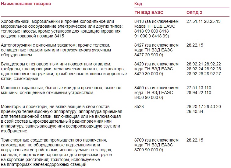 Код тн вэд 6106 примеры одежды