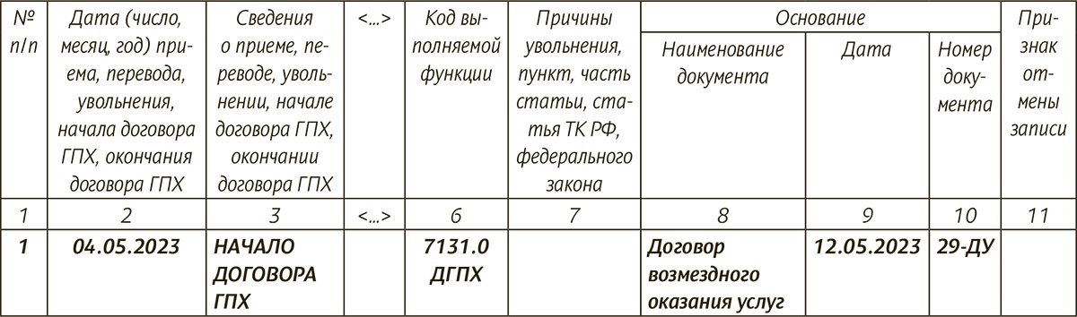 Односторонний отказ заказчика от договора подряда по п. 2 ст. 715 ГК РФ