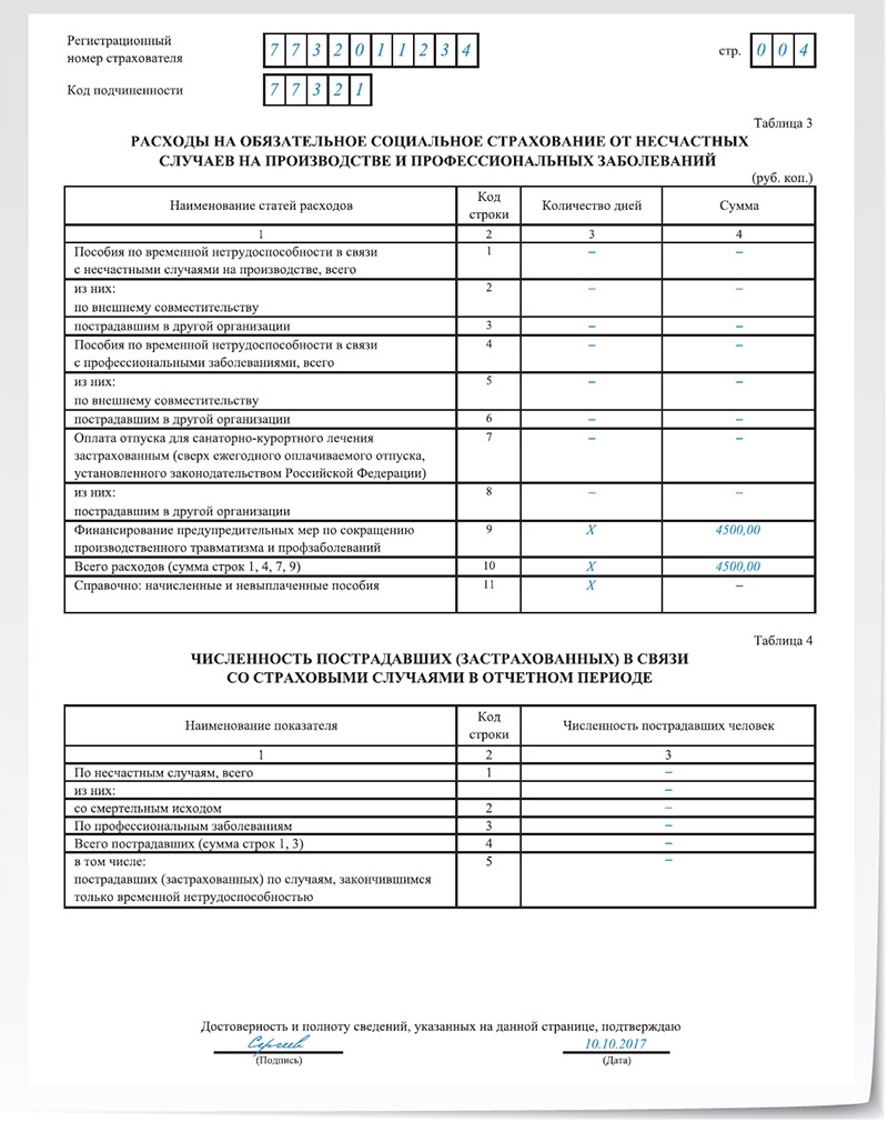Новый расчет 4-ФСС за 9 месяцев: памятка по заполнению – Упрощёнка № 10,  Октябрь 2017