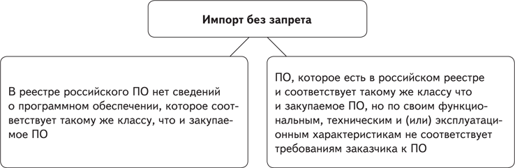 Обоснование невозможности соблюдения запрета на допуск программного обеспечения microsoft office