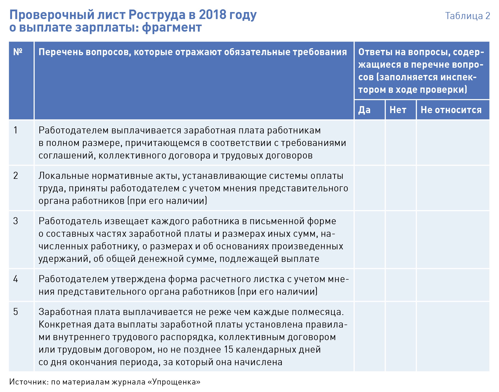 Письмо роструда. Проверочный лист. Проверочные листы на предприятиях. Проверочный лист гит заполненный. Как заполнить проверочный лист.