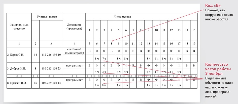 Табель сутки через трое образец заполнения