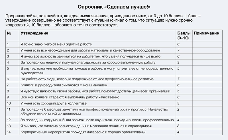 Биографический опросник образец