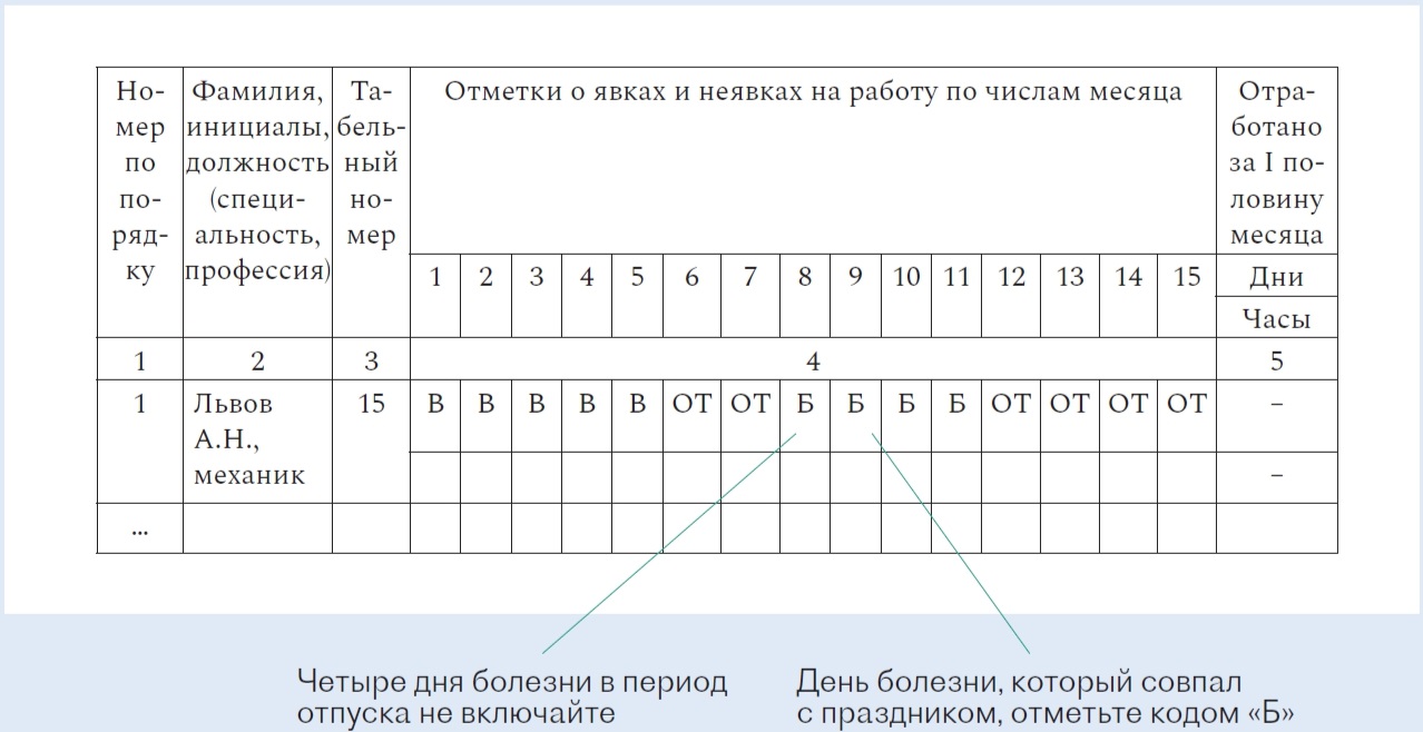 Сложные больничные в мае: кому их выдадут по‑новому и что делать с теми,  кто заболел на праздники – Кадровое дело № 5, Май 2020