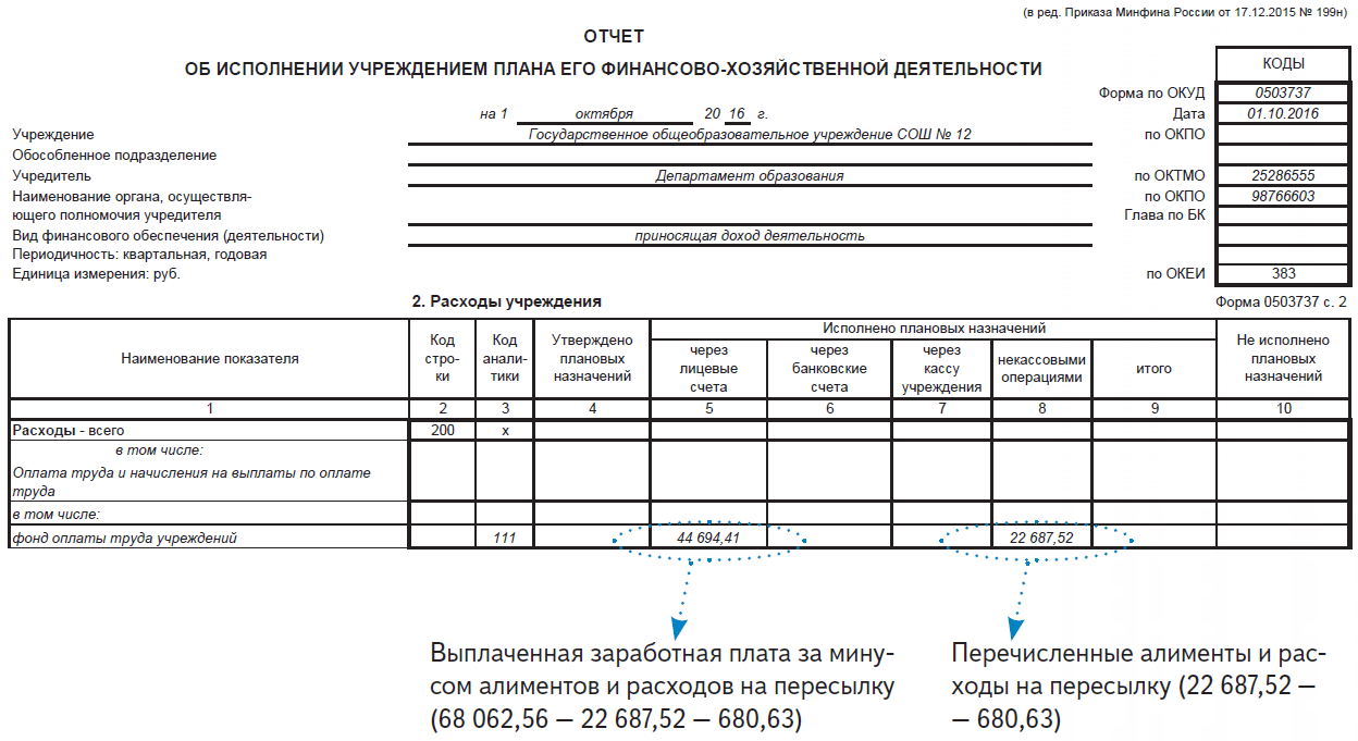 События, которые повлияли на показатели формы 0503769 за первое полугодие 2020 г