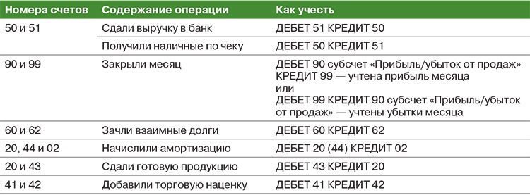 Ощадбанк карта дебит стандарт