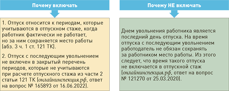 Как оформить увольнение во время отпуска по собственному желанию